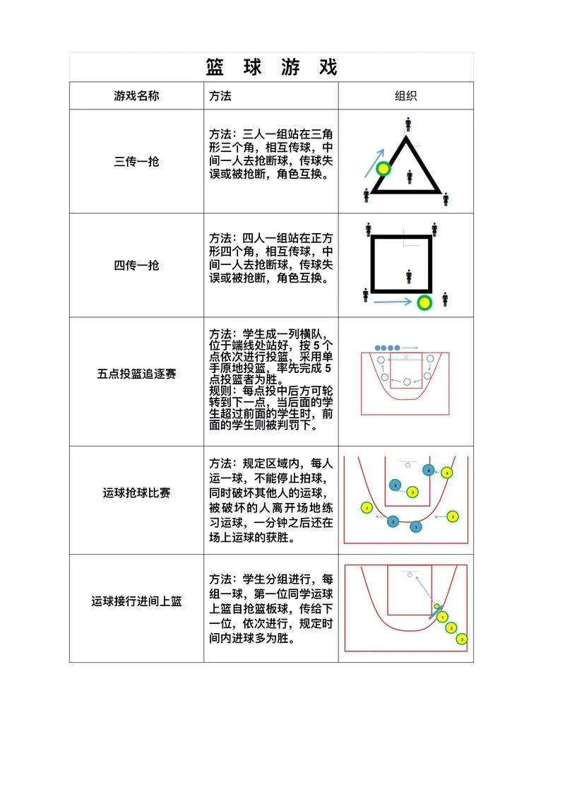 篮球教练队长训练计划书怎么写的_0